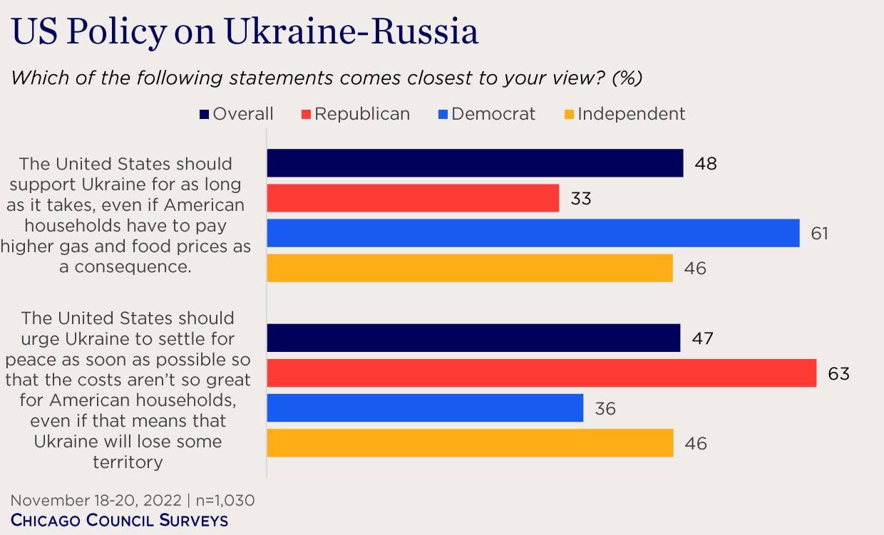 исследование Чикагского совета по глобальным делам