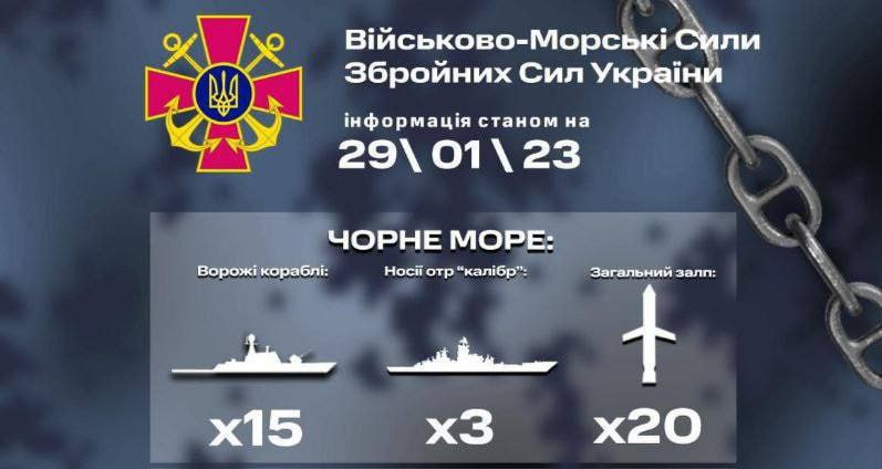 Сьогодні у Чорному морі – 15 ворожих кораблів