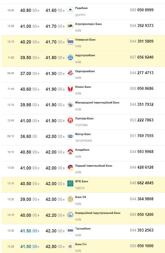 Курс гривны 29 июля