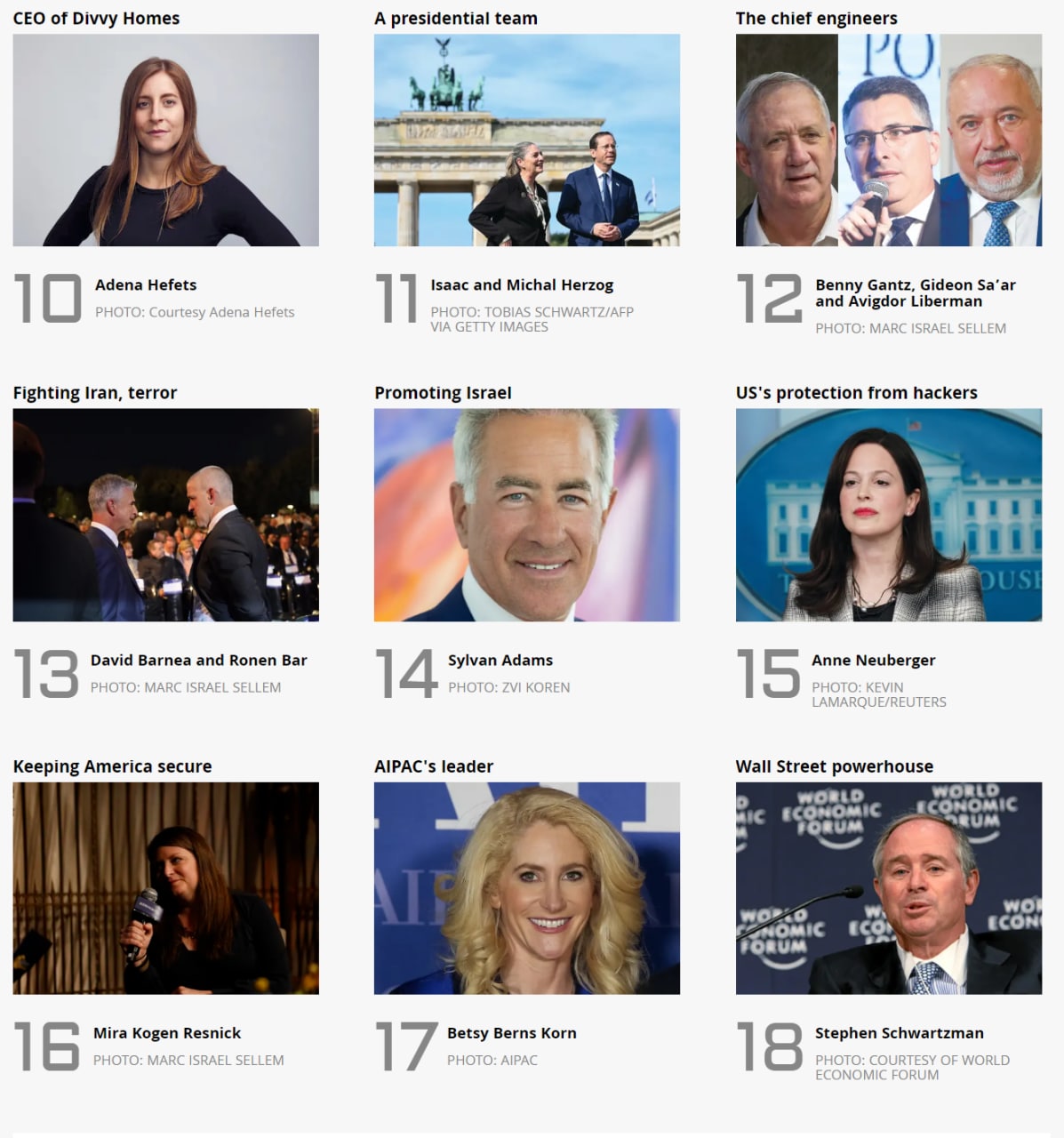 Рейтинг влиятельных евреев года