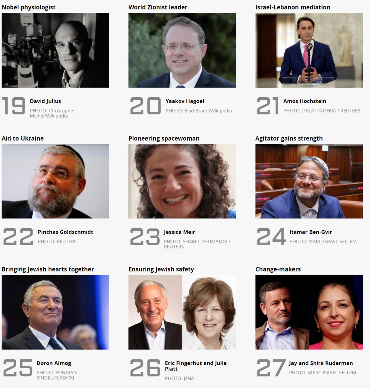 Рейтинг влиятельных евреев года