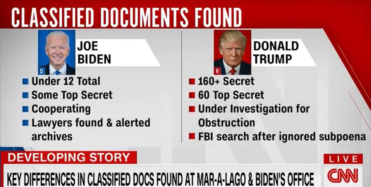 Инфографика CNN 