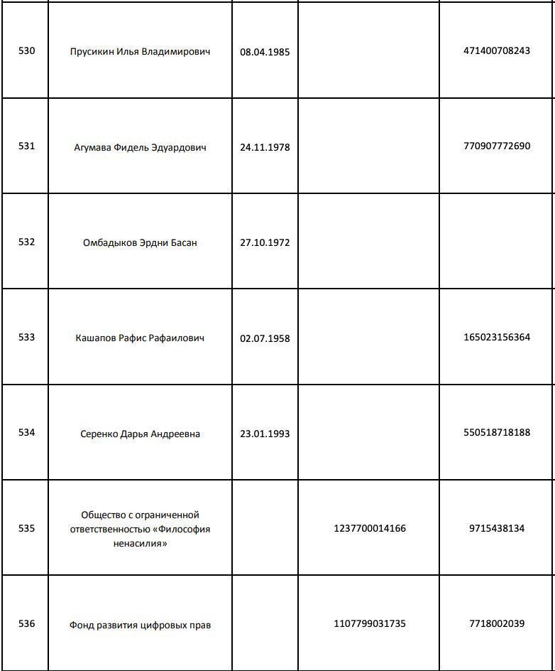 Скріншот із сайту Мін'юсту РФ