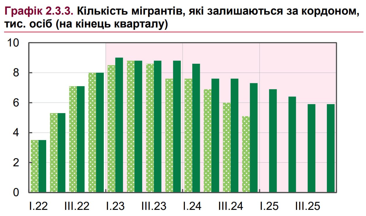 отчет за январь