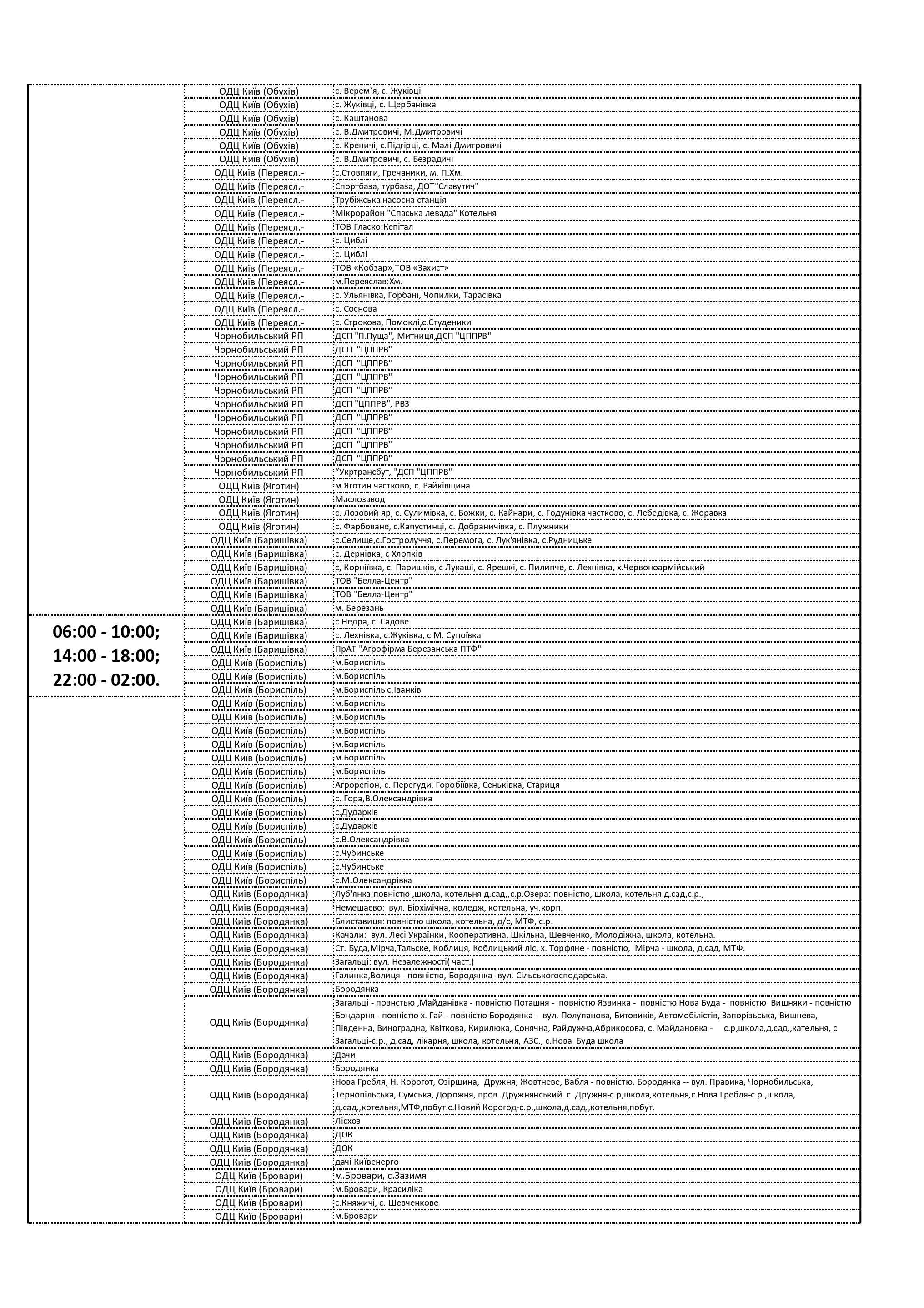 График отключения электроэнергии в Киевской области по улицам и часам 12 октября