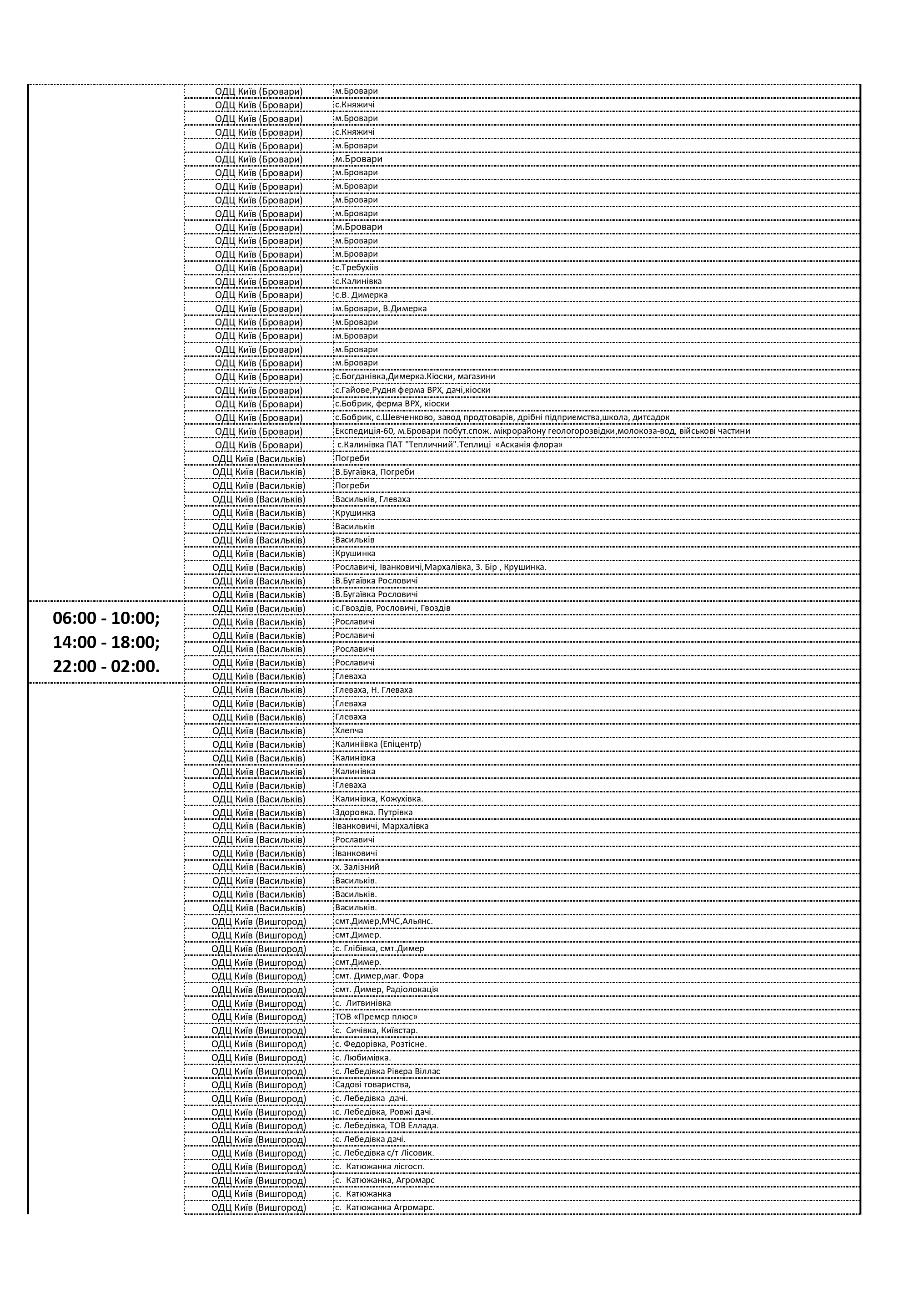 График отключения электроэнергии в Киевской области по улицам и часам 12 октября