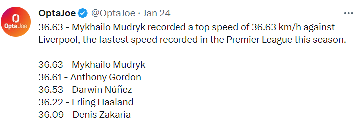 Мудрик установил рекорд АПЛ