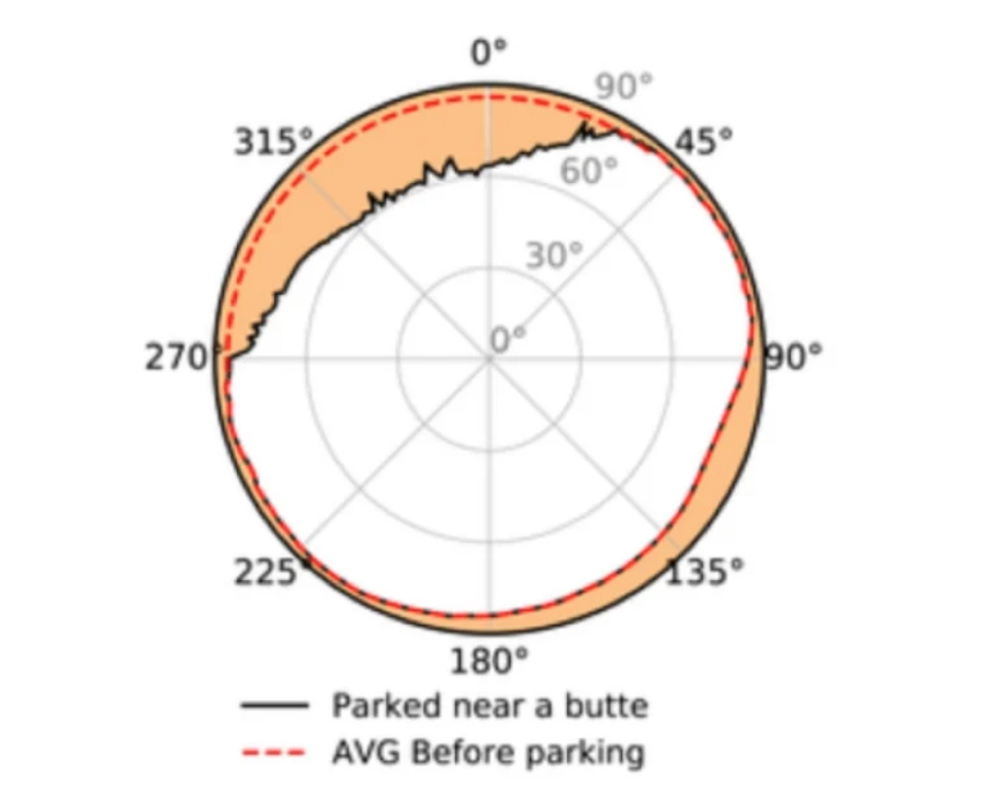 Панорамный вид марисанского неба