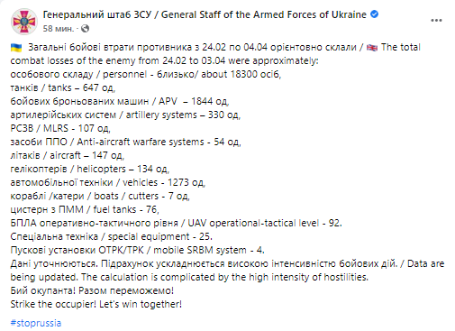 Потери России в войне. Генштаб Украины публикует сводку о войне в Украине 4 апреля