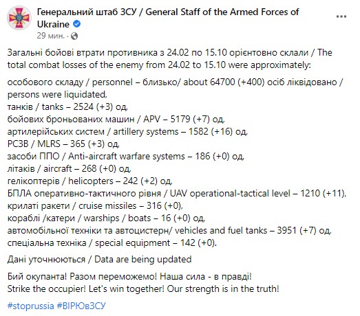 Генштаб ВСУ озвучил потери россиян в войне против Украины на 15 октября