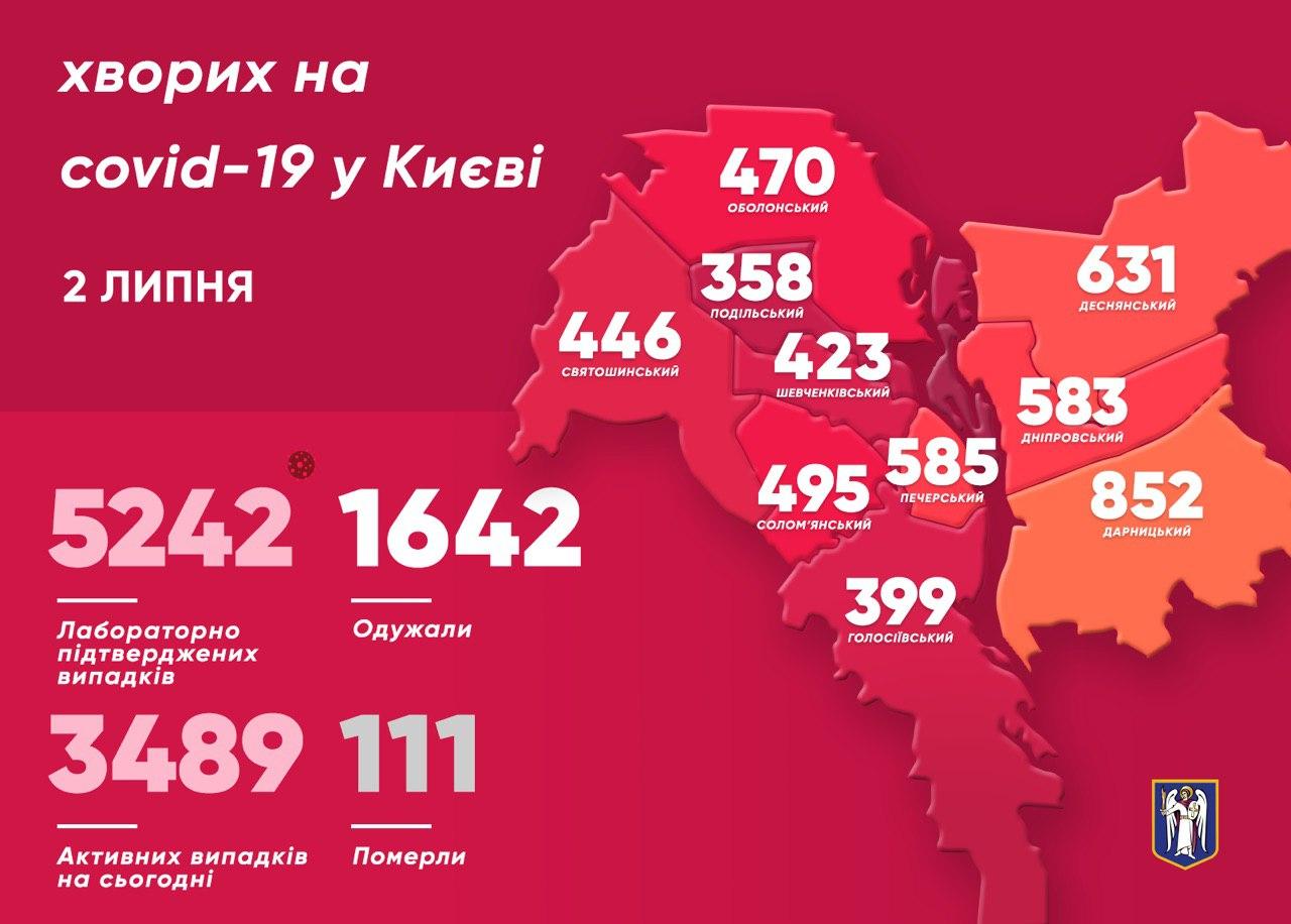 коронавирус в Киеве данные 2 июля