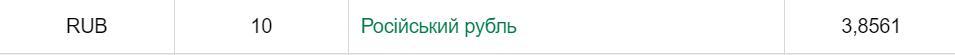 Курс НБУ на 17 июня