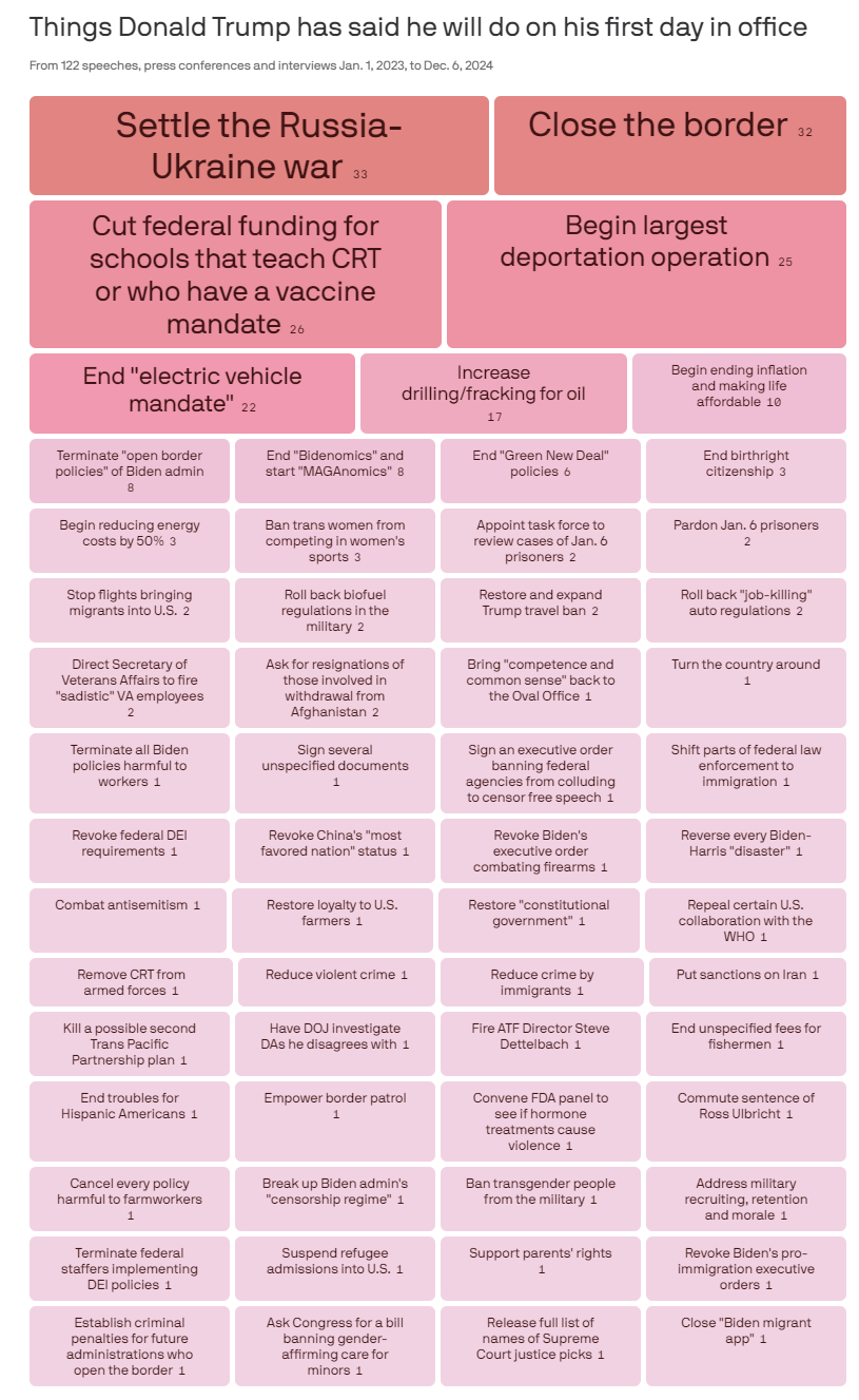 Обіцянки Трампа в перший день у Білому домі