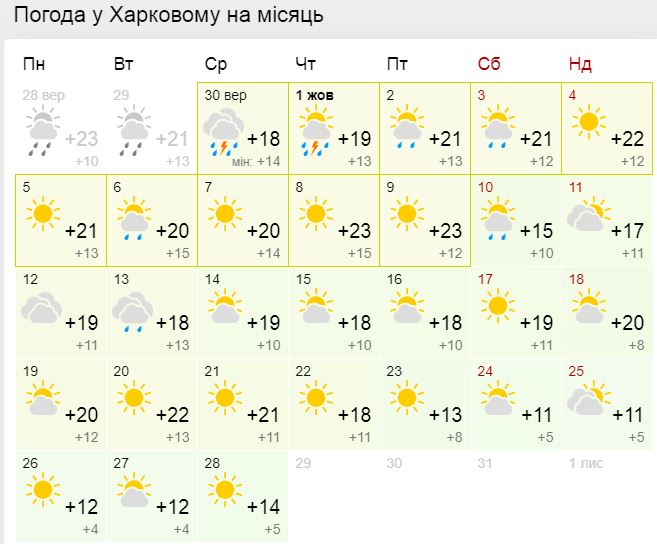 Прогноз погоды в Харькове на октябрь