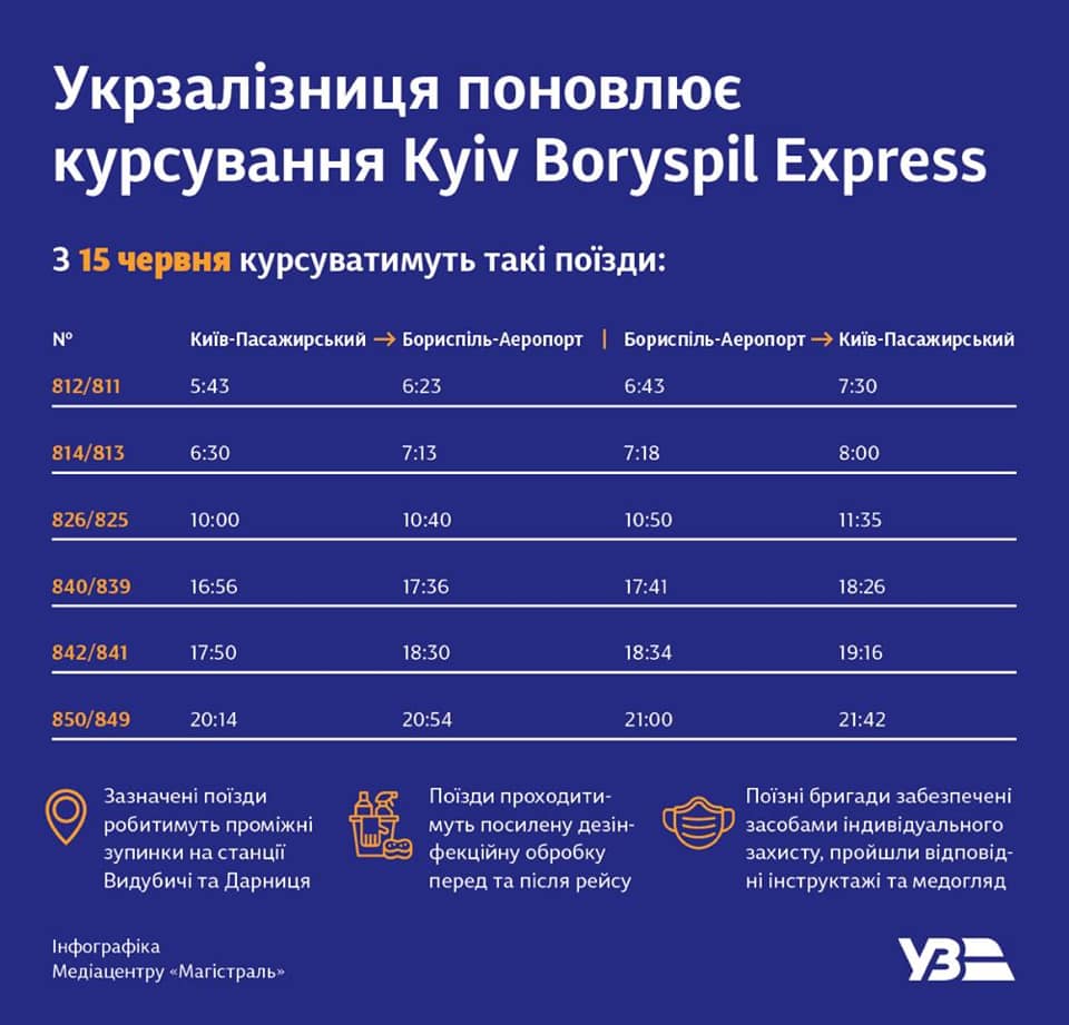 бориспольский экспресс расписание