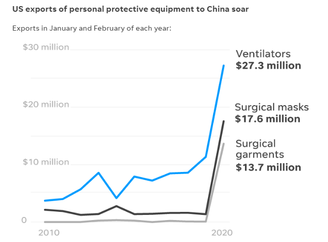 Скриншот:&nbsp;usatoday.com