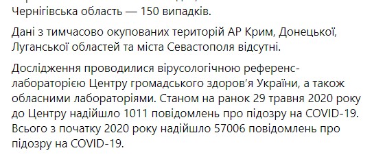 Пост МОЗ в Facebook