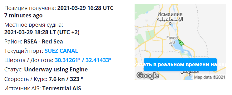 Данные портала MarineTraffic