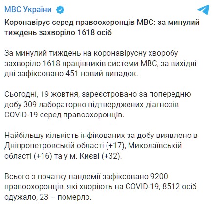 Коронавирусом за сутки заболел 451 правоохранитель. Скриншот: Telegram/МВД