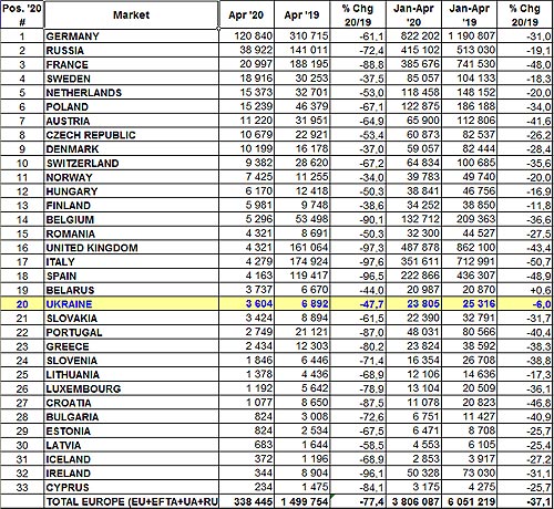 Инфографика: AUTO-Consulting