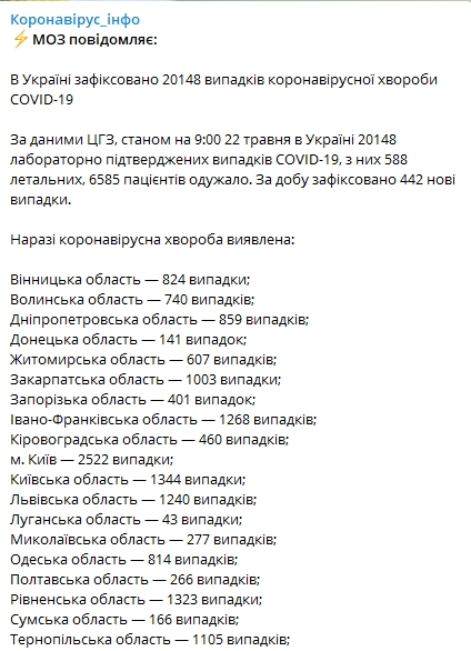 Данные по регионам 22 мая. Скриншот: Telegram-канал "Коронавирус инфо".