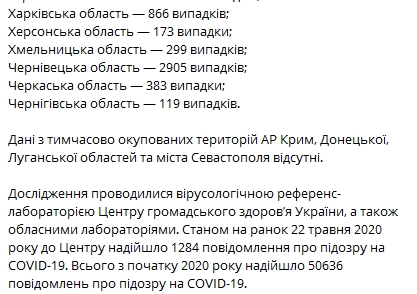 Скриншот: Telegram-канал "Коронавирус инфо".