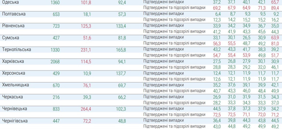 Какие области не готовы к ослаблению карантина