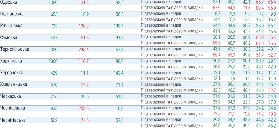 Какие регионы не готовы к ослаблению карантина