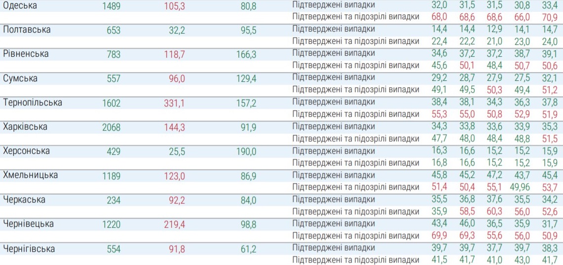 Какие регионы не готовы к ослаблению карантина