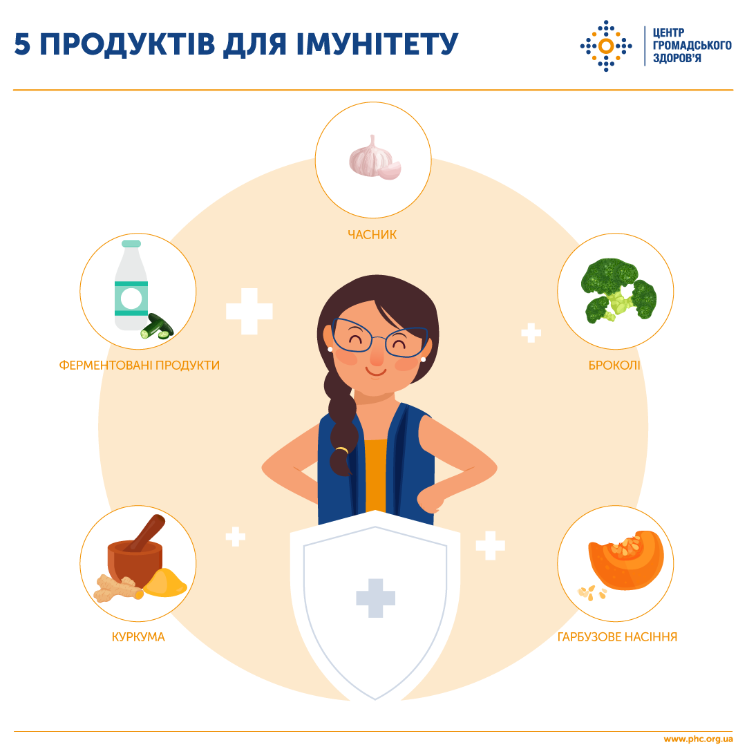 Что есть, чтоб улучшить иммунитет. Скриншот https://www.facebook.com/phc.org.ua
