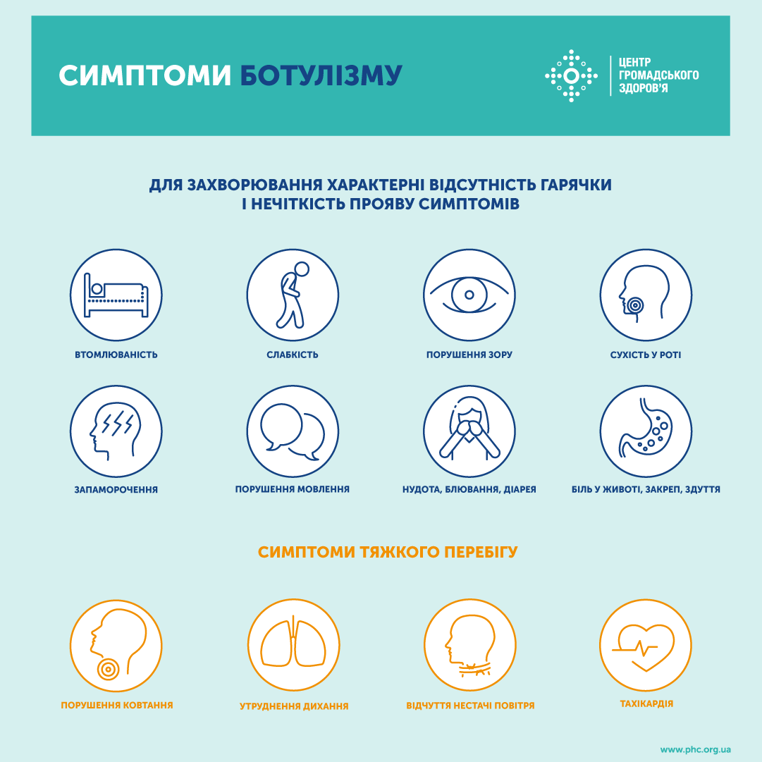 Симптомы ботулизма