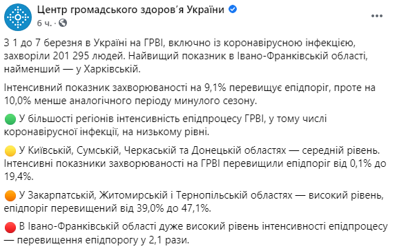 Скриншот: с 1 по 7 марта ОРВИ и Covid-19 заболели 201 295 человек