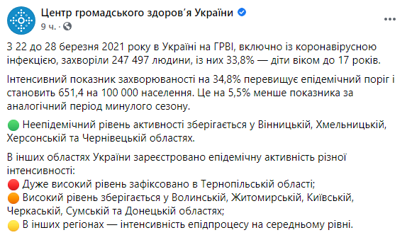 Скриншот: в Украине с 22 по 28 марта ОРВИ и коронавирусной инфекцией заболели 247 497 человека