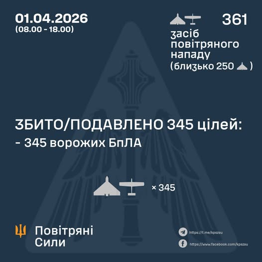 Знімок повідомлення ЗСУ про повітряну атаку РФ